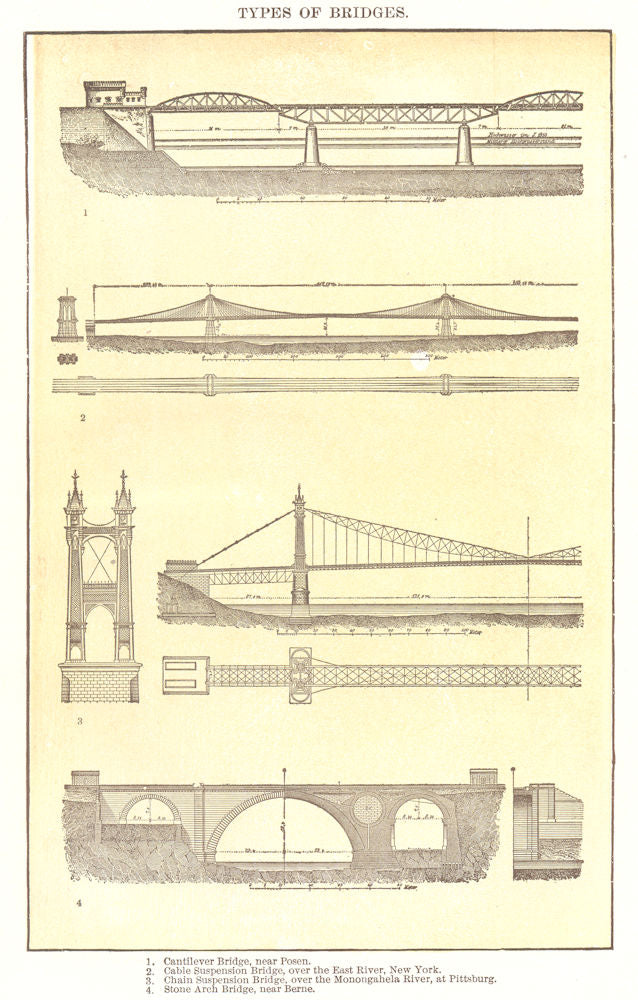 BRIDGES. Cantilever Poznan Cable suspension NY Chain Pittsburg Stone Arch 1907